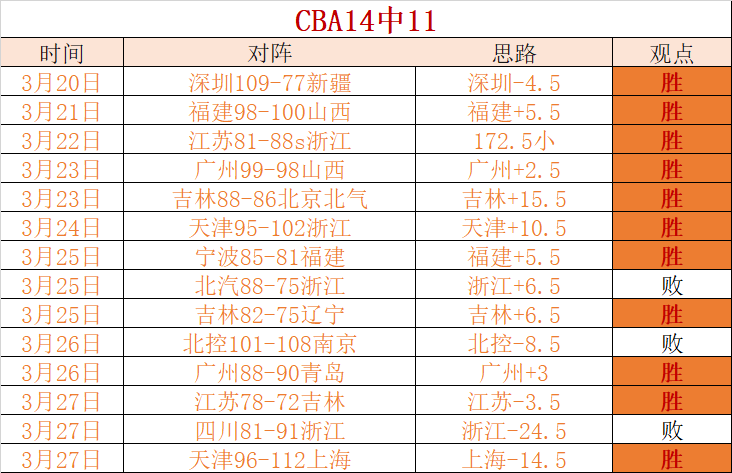 大乐透期号,专家质合分,佩西加雅加,开云体育,开云体育官网,开云体育app,开云体育平台,KAIYUN,SPORTS,kaiyun登录入口