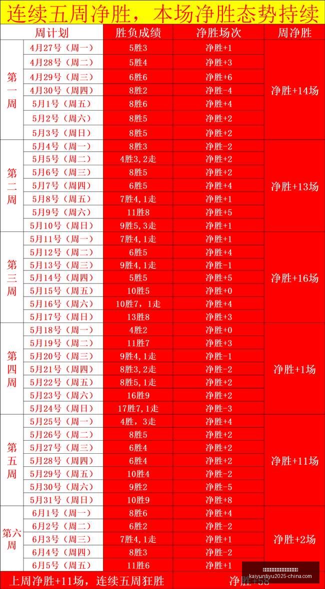友谊赛连赢,两局,白鹰队能否,开云平台官网,开云平台,勒沃库森赞助商,开云体育合作,开云全站