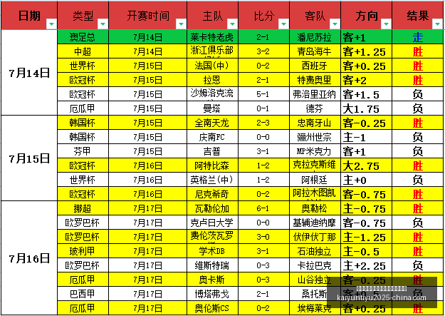 开云平台官,方网勒沃库,森赞助商开,开云平台官网,开云平台,勒沃库森赞助商,开云体育合作,开云全站