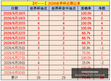 开云平台官,方网勒沃库,森赞助商开,开云平台官网,开云平台,勒沃库森赞助商,开云体育合作,开云全站