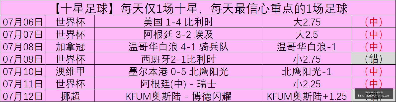 美职联赛制,深度剖析,梅西领衔,开云平台官网,开云平台,勒沃库森赞助商,开云体育合作,开云全站