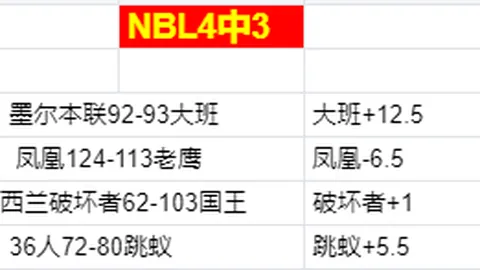 “印第安韦尔斯网球赛 男单种子兹维列夫首轮遭淘汰”