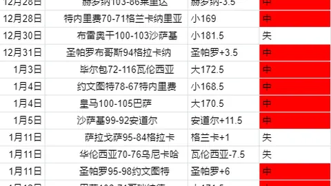 [图]戈贝尔助力森林狼大胜，詹姆斯领衔球队遭遇29分惨败