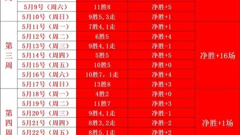 友谊赛连赢两局，白鹰队能否突破175防线